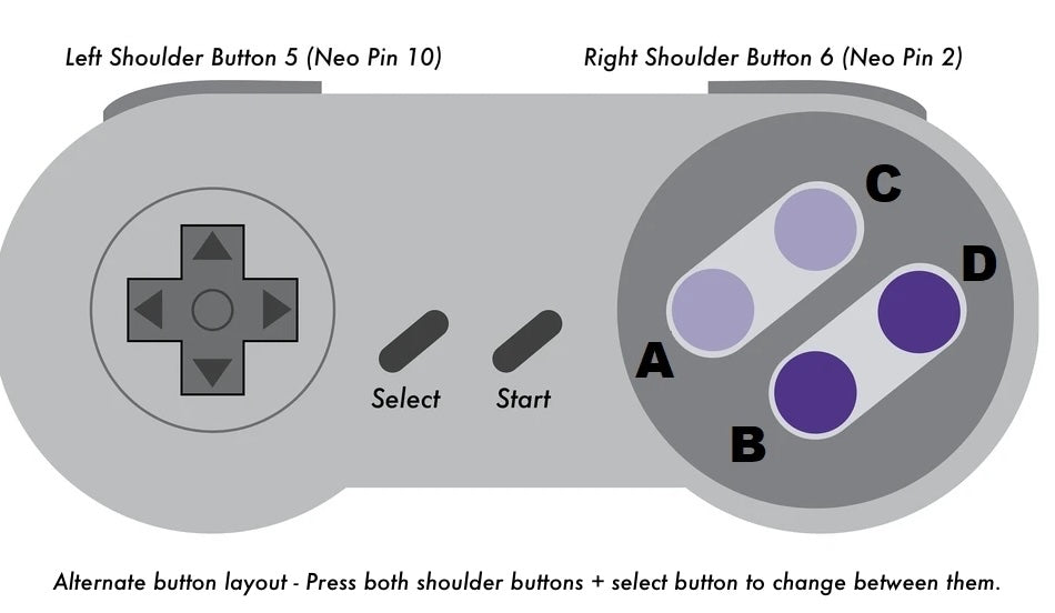 SNES2Neo - Ultra Low Latency SNES controller adapter for your Neo
