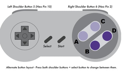 SNES2Neo - Ultra Low Latency SNES controller adapter for your Neo Geo console